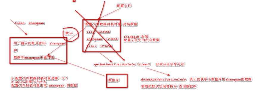 Shiro连接数据库的具体实现原理与步骤是怎样的? 第1张 Shiro连接数据库的具体实现原理与步骤是怎样的? 第1张
