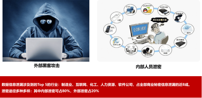 安全系统监测到数据异常,究竟隐藏着怎样的危机与挑战? 第2张 安全系统监测到数据异常,究竟隐藏着怎样的危机与挑战? 第2张