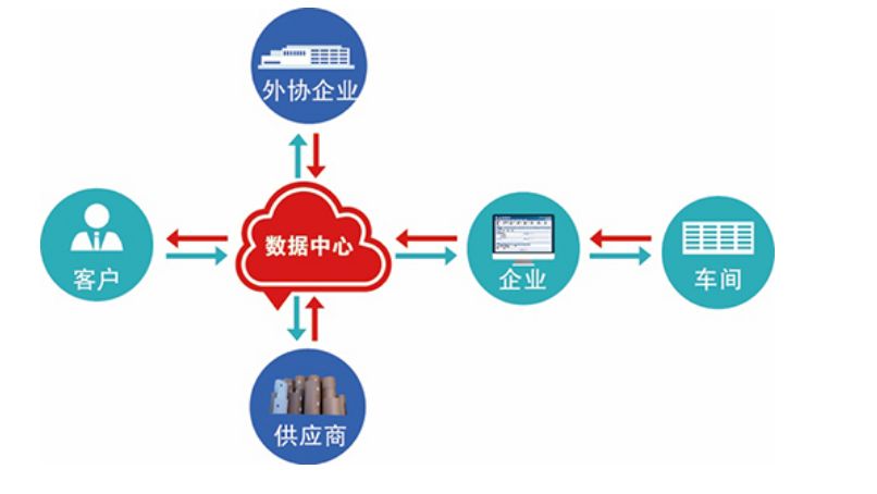 企业ERP系统为何频繁连接服务器失败?原因排查与解决策略揭秘! 第2张 企业ERP系统为何频繁连接服务器失败?原因排查与解决策略揭秘! 第2张