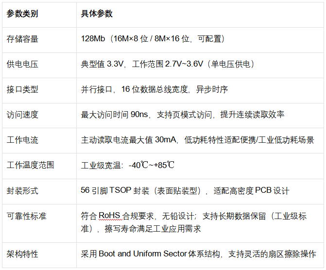 fastervm-90元/年付/KVM/128M内存/亚洲优化线路VPS 第3张 fastervm-90元/年付/KVM/128M内存/亚洲优化线路VPS 第3张