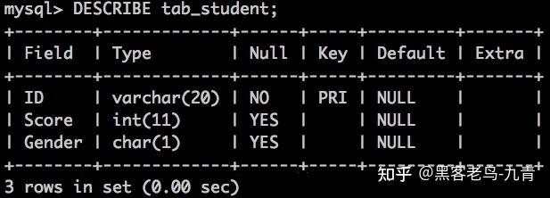 如何高效建立MySQL数据库表格?实用步骤详解! 第2张 如何高效建立MySQL数据库表格?实用步骤详解! 第2张