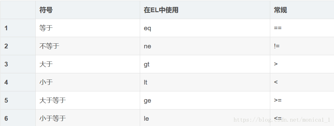 数据库查询中如何正确书写大于小于符号? 第2张 数据库查询中如何正确书写大于小于符号? 第2张