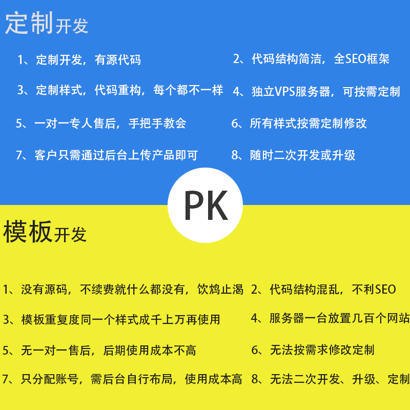 定制网站开发系统多少钱,定制网站开发 第2张 定制网站开发系统多少钱,定制网站开发 第2张