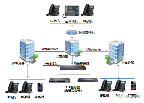 ip电话服务器为何在现代通信中如此关键?探讨其不可或缺的地位与影响。 第2张 ip电话服务器为何在现代通信中如此关键?探讨其不可或缺的地位与影响。 第2张