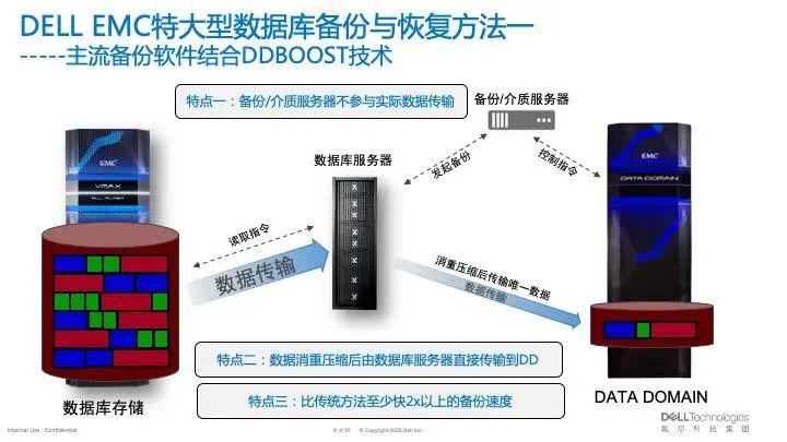 dopdf 服务器究竟有何特殊之处?能否详细介绍一下其功能和优势? 第2张 dopdf 服务器究竟有何特殊之处?能否详细介绍一下其功能和优势? 第2张
