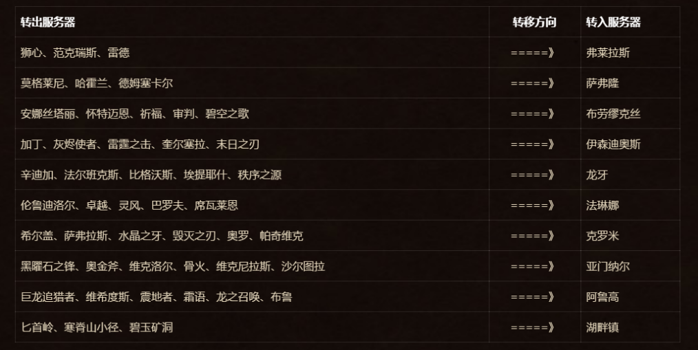 魔兽世界服务器开放时间表？揭秘每周开放时间之谜