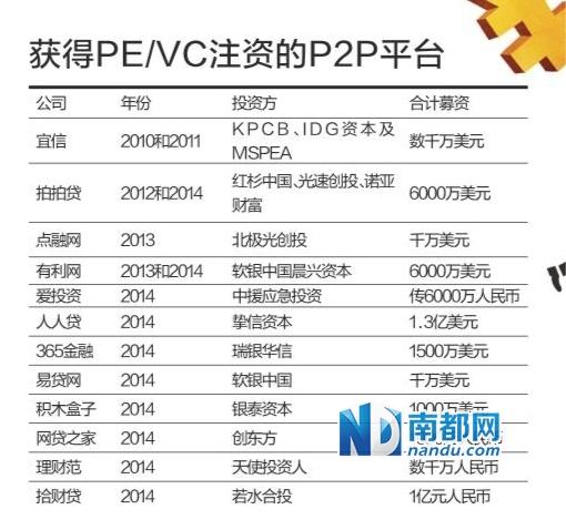 p2p开发制作多少钱?p2p平台开发定制价格费用明细 第1张 p2p开发制作多少钱?p2p平台开发定制价格费用明细 第1张