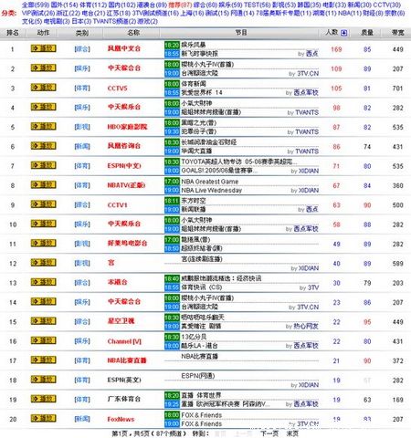 p2p视频网站如何免费观看且无卡顿?安全吗? 第2张 p2p视频网站如何免费观看且无卡顿?安全吗? 第2张