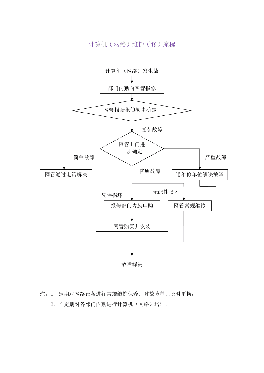 网络开发5维护怎么做?网络开发与维护流程及常见问题解答 第1张 网络开发5维护怎么做?网络开发与维护流程及常见问题解答 第1张