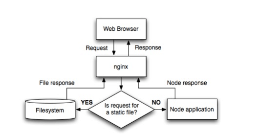 Node.js 游戏服务器如何实现高效与可扩展性?探讨其架构与优化策略 第1张 Node.js 游戏服务器如何实现高效与可扩展性?探讨其架构与优化策略 第1张