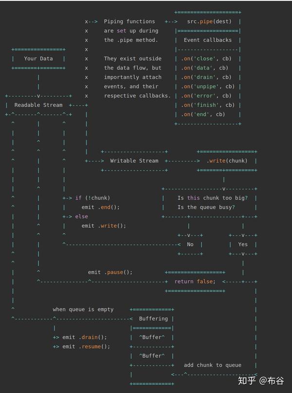 Node.js 游戏服务器如何实现高效与可扩展性?探讨其架构与优化策略 第2张 Node.js 游戏服务器如何实现高效与可扩展性?探讨其架构与优化策略 第2张