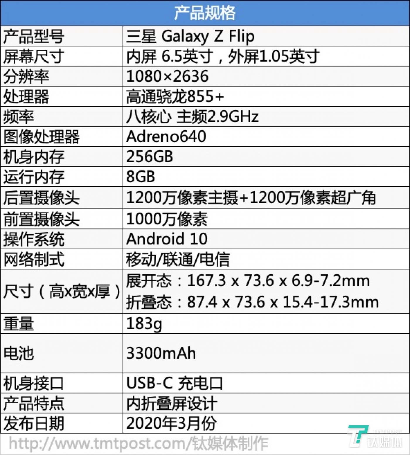 s4配置参数怎么设置?s4配置参数详解 第1张 s4配置参数怎么设置?s4配置参数详解 第1张