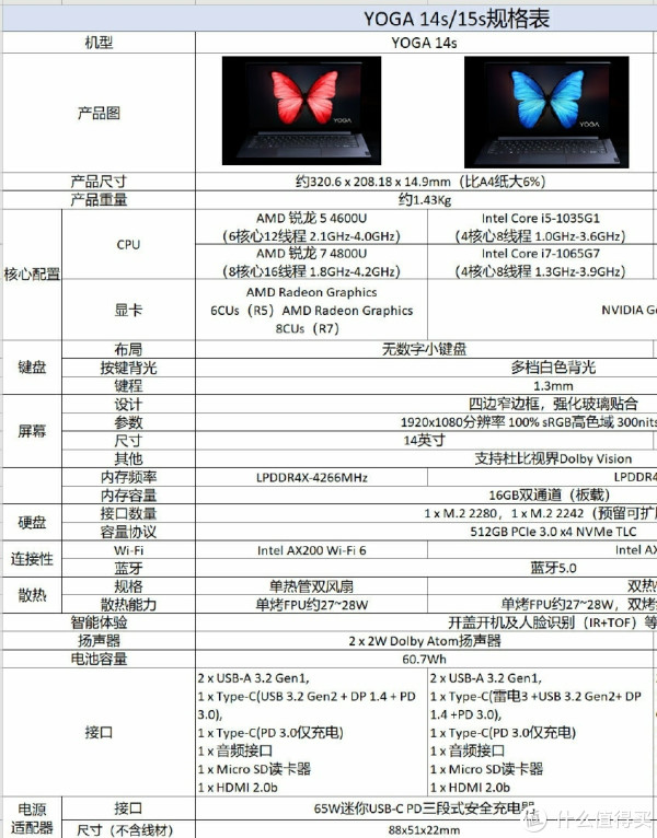s4配置参数怎么设置?s4配置参数详解 第2张 s4配置参数怎么设置?s4配置参数详解 第2张