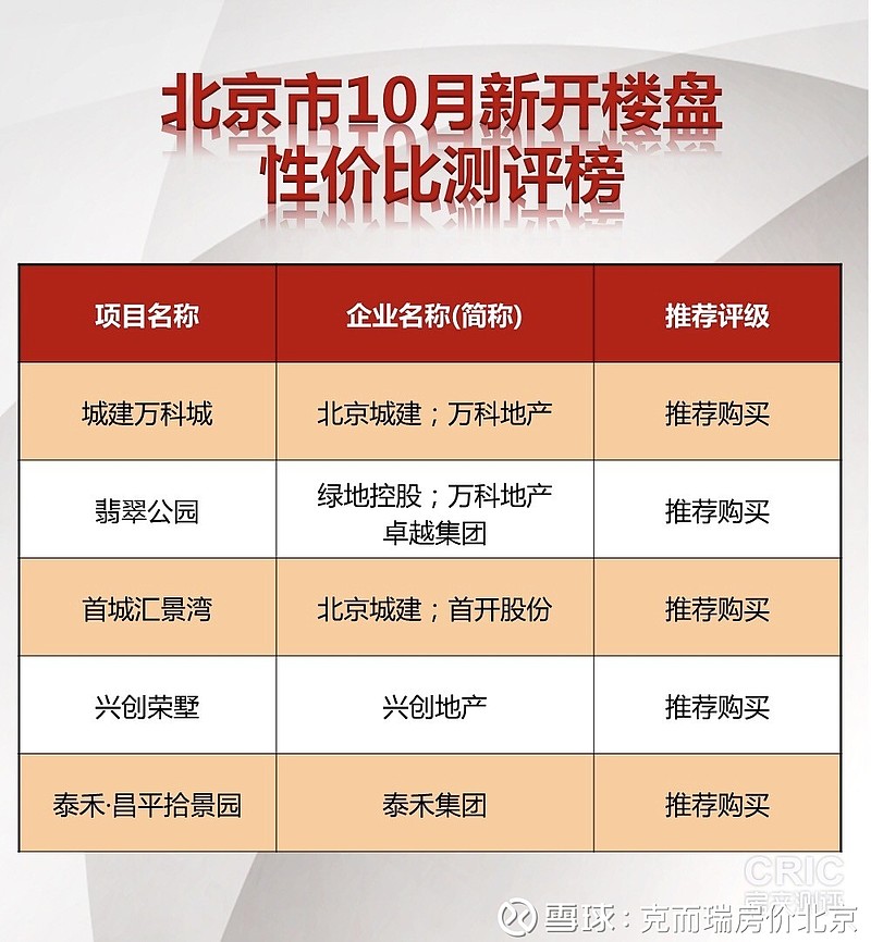 北京开发公司哪家好?北京靠谱房地产开发公司推荐 第2张 北京开发公司哪家好?北京靠谱房地产开发公司推荐 第2张