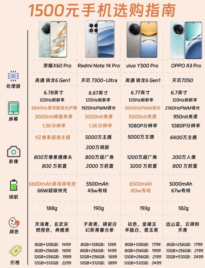 国产手机配置高怎么选,高性价比国产手机推荐 第1张 国产手机配置高怎么选,高性价比国产手机推荐 第1张