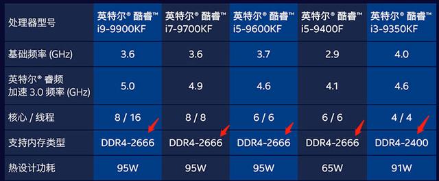 内存大小配置怎么选,内存容量选择指南 第2张 内存大小配置怎么选,内存容量选择指南 第2张