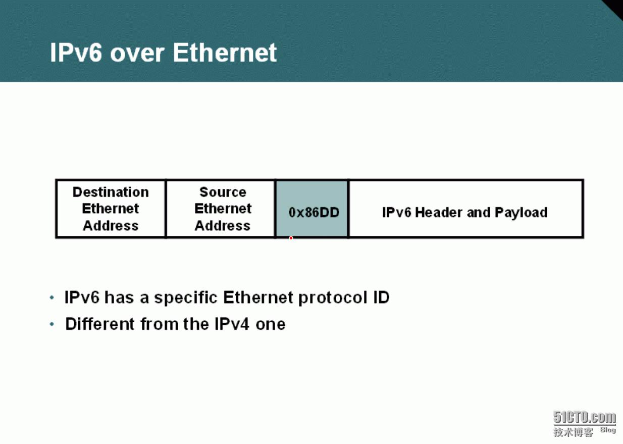 ipv6配置命令有哪些,ipv6配置命令大全详解 第2张 ipv6配置命令有哪些,ipv6配置命令大全详解 第2张