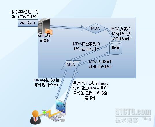 postfix转发服务器配置中,如何确保邮件安全与高效传输? 第1张 postfix转发服务器配置中,如何确保邮件安全与高效传输? 第1张