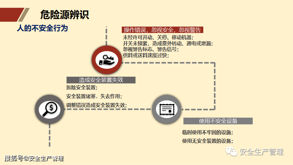 安全风险排查真的那么好,背后隐藏哪些潜在问题? 第3张 安全风险排查真的那么好,背后隐藏哪些潜在问题? 第3张