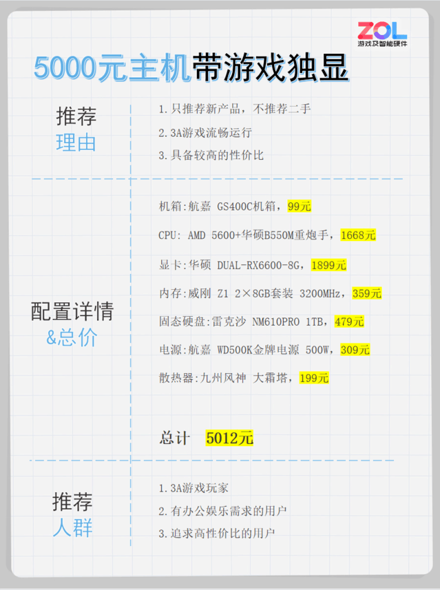 2500元电脑配置单怎么选?2500元电脑配置单推荐 第3张 2500元电脑配置单怎么选?2500元电脑配置单推荐 第3张