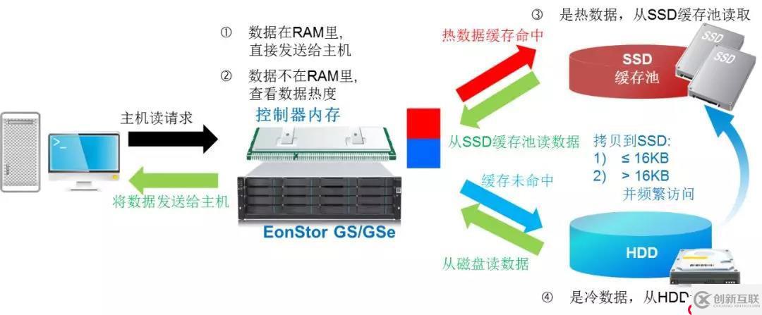 如何有效提升数据库IOPS性能，有哪些优化策略和技巧？ 第2张