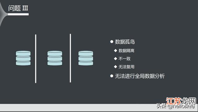 如何有效提升数据库IOPS性能，有哪些优化策略和技巧？ 第3张