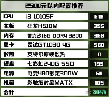 3000元电脑配置清单推荐,3000元电脑配置推荐 第2张 3000元电脑配置清单推荐,3000元电脑配置推荐 第2张