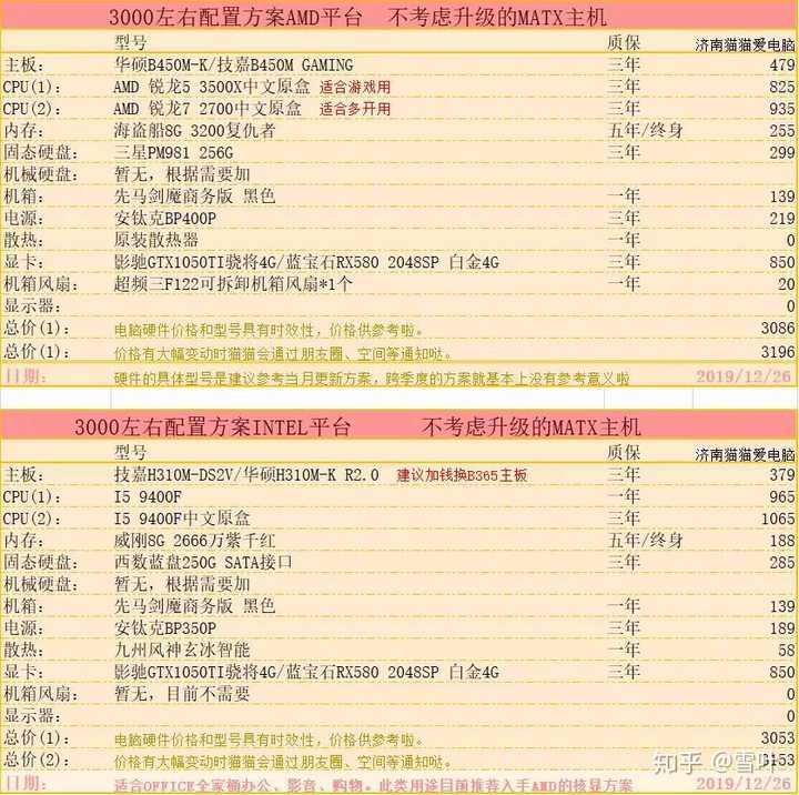3000元电脑配置清单推荐,3000元电脑配置推荐 第1张 3000元电脑配置清单推荐,3000元电脑配置推荐 第1张