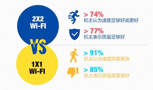 WiFi会影响网络速度和质量吗?揭秘WiFi对网络连接的双重影响! 第1张 WiFi会影响网络速度和质量吗?揭秘WiFi对网络连接的双重影响! 第1张
