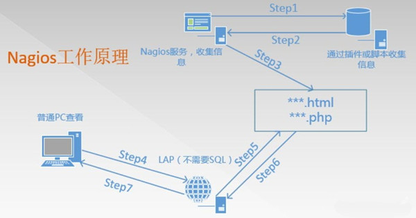 Nagios查看数据库实时状态,具体操作方法详解? 第2张 Nagios查看数据库实时状态,具体操作方法详解? 第2张