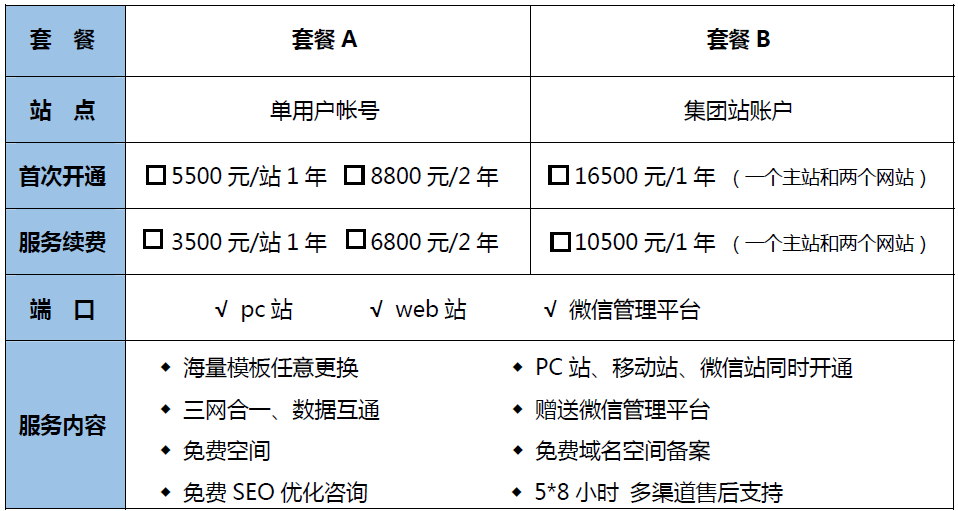 公众号微网站开发怎么做?公众号微网站开发多少钱一例 第1张 公众号微网站开发怎么做?公众号微网站开发多少钱一例 第1张