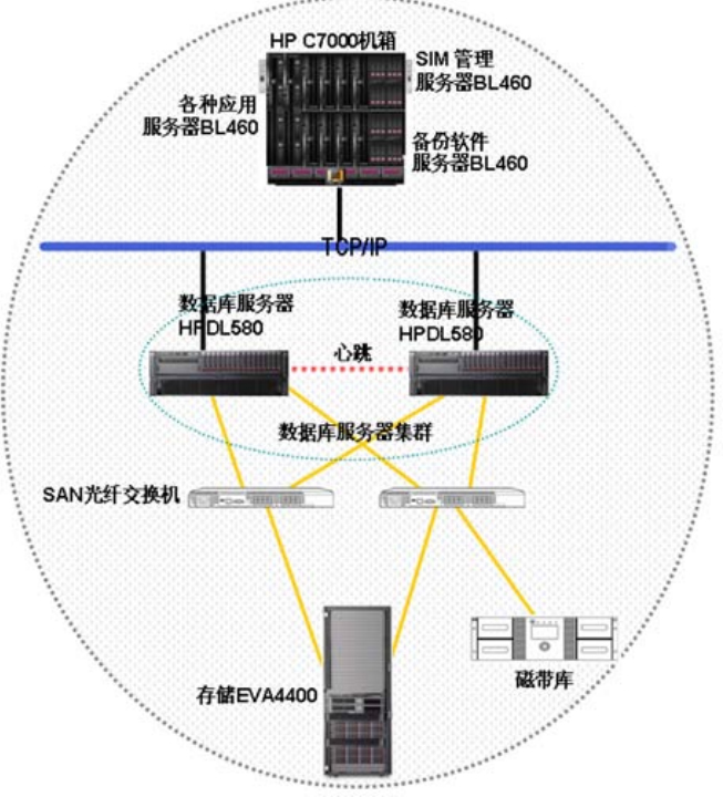 服务器加固软件有哪些？如何选择最合适的加固方案？