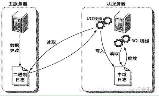 两台服务器同步数据,是否存在更高效或安全的方法? 第3张 两台服务器同步数据,是否存在更高效或安全的方法? 第3张