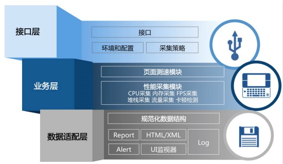开发网站移动端,开发网站移动端多少钱 第2张 开发网站移动端,开发网站移动端多少钱 第2张