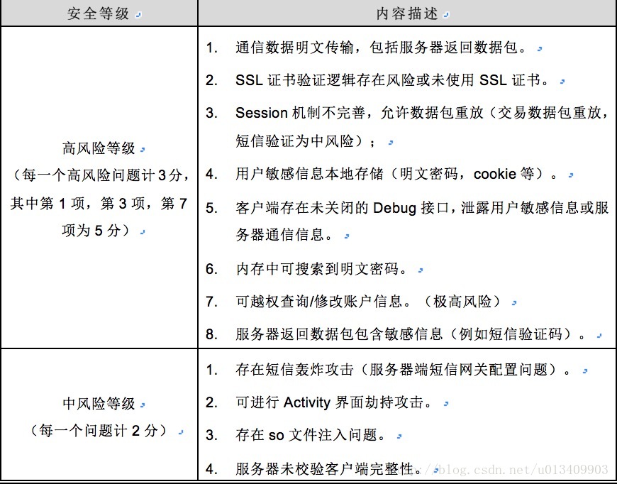 安卓云原生防御文档中具体介绍了哪些防御策略与措施? 第3张 安卓云原生防御文档中具体介绍了哪些防御策略与措施? 第3张