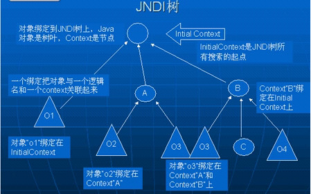 jndi配置 weblogic,weblogic配置jndi资源步骤是什么 第2张 jndi配置 weblogic,weblogic配置jndi资源步骤是什么 第2张