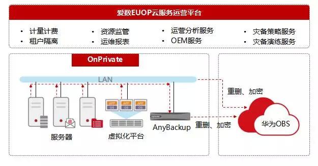 爱数服务器为何在市场上备受关注?揭秘其独特优势与用户评价 第3张 爱数服务器为何在市场上备受关注?揭秘其独特优势与用户评价 第3张