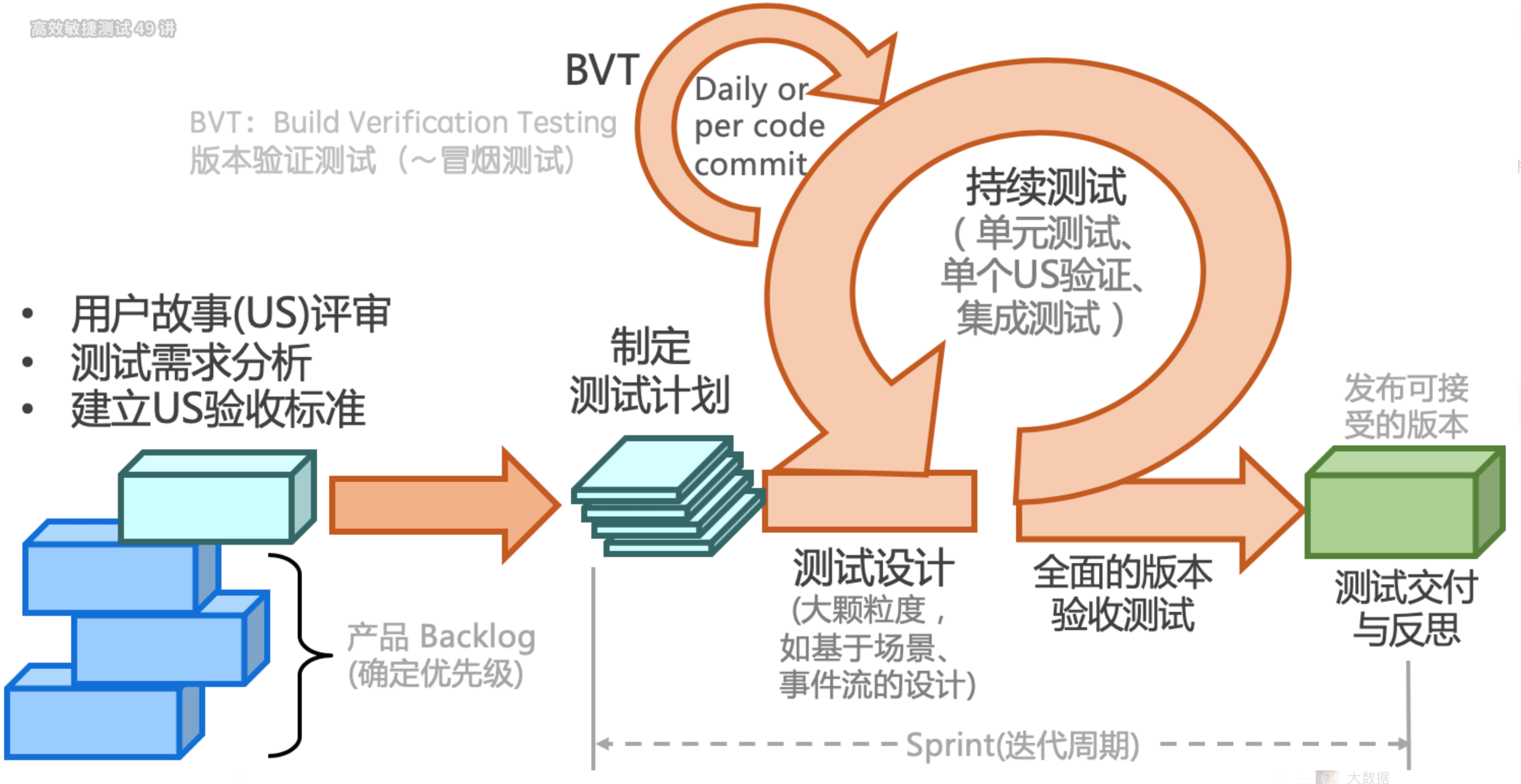 如何高效构建创建时间服务器?探讨技术挑战与最佳实践。 第2张 如何高效构建创建时间服务器?探讨技术挑战与最佳实践。 第2张
