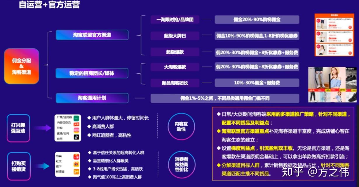 淘客选品网站开发怎么做?选品系统开发多少钱 第1张 淘客选品网站开发怎么做?选品系统开发多少钱 第1张