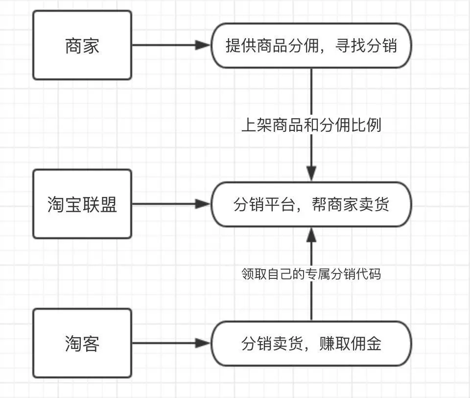 淘客选品网站开发怎么做?选品系统开发多少钱 第2张 淘客选品网站开发怎么做?选品系统开发多少钱 第2张