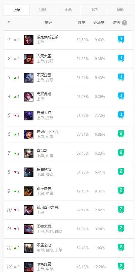 lol韩服配置要求高吗?lol韩服最低电脑配置推荐 第2张 lol韩服配置要求高吗?lol韩服最低电脑配置推荐 第2张