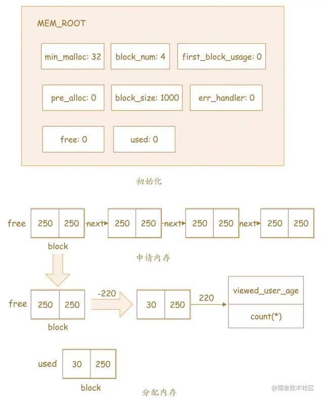 phpmysql分组结果如何实现多字段分组与统计? 第2张 phpmysql分组结果如何实现多字段分组与统计? 第2张