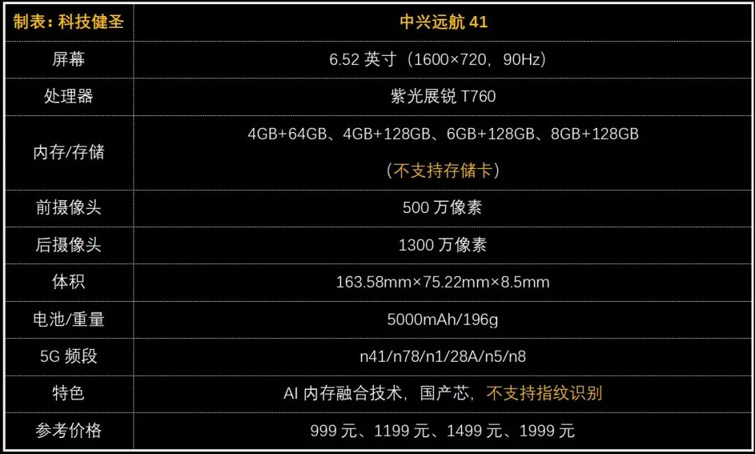 中兴603配置参数详解,中兴603手机多少钱 第1张 中兴603配置参数详解,中兴603手机多少钱 第1张