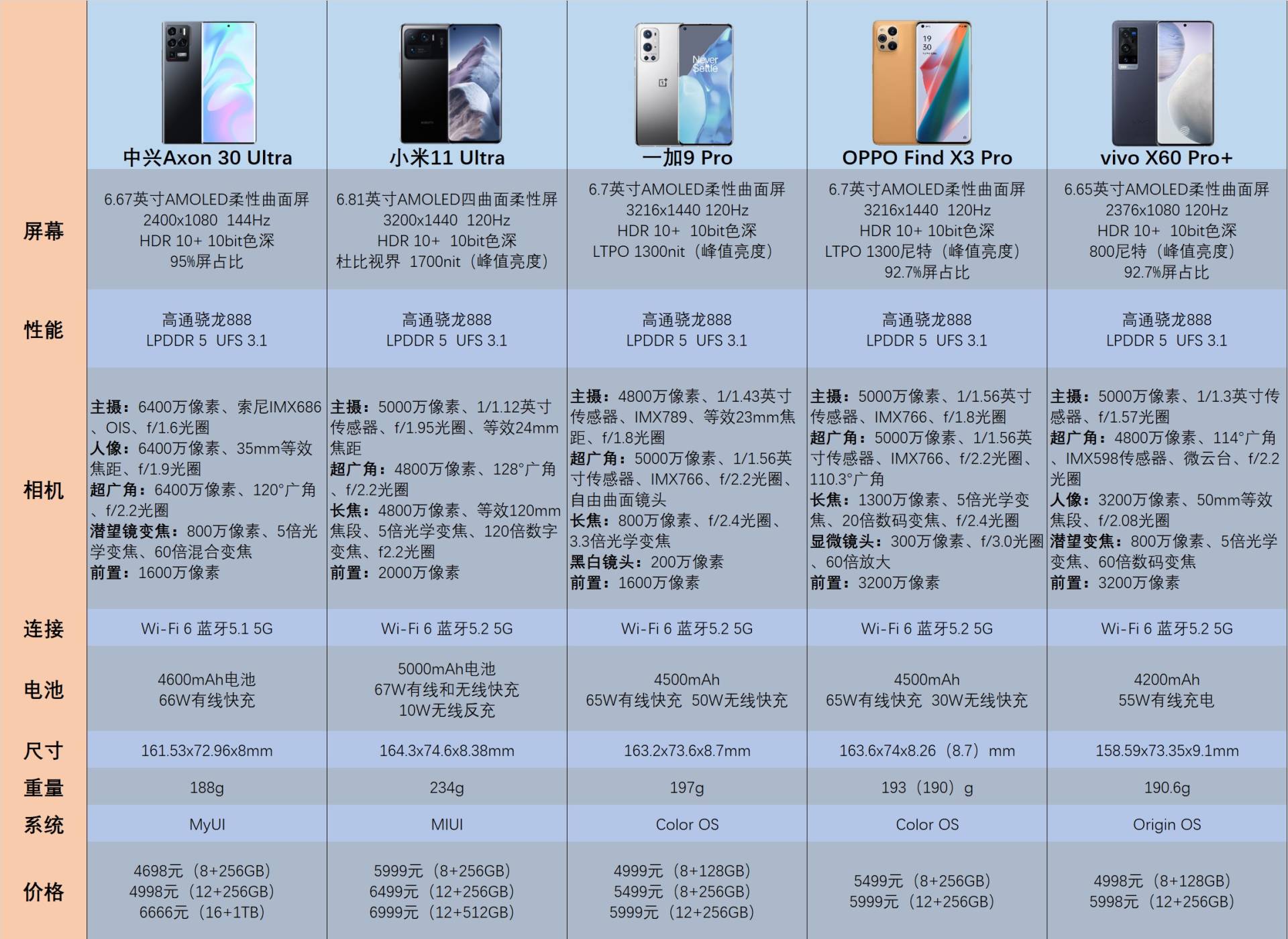 中兴603配置参数详解,中兴603手机多少钱 第2张 中兴603配置参数详解,中兴603手机多少钱 第2张