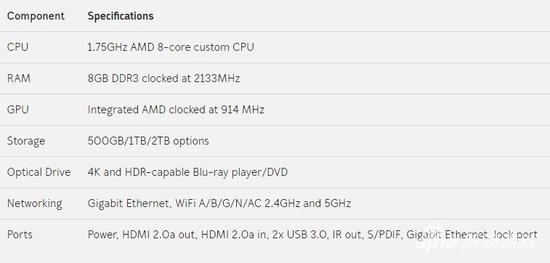 xbox one的配置,xbox one配置参数详解 第3张 xbox one的配置,xbox one配置参数详解 第3张