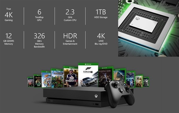 xbox one的配置,xbox one配置参数详解 第2张 xbox one的配置,xbox one配置参数详解 第2张