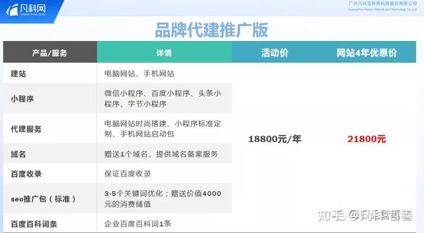 凡科建站系统开发怎么样,凡科建站系统开发价格 第1张 凡科建站系统开发怎么样,凡科建站系统开发价格 第1张