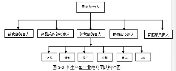App团队如何配置，App开发团队人员架构方案