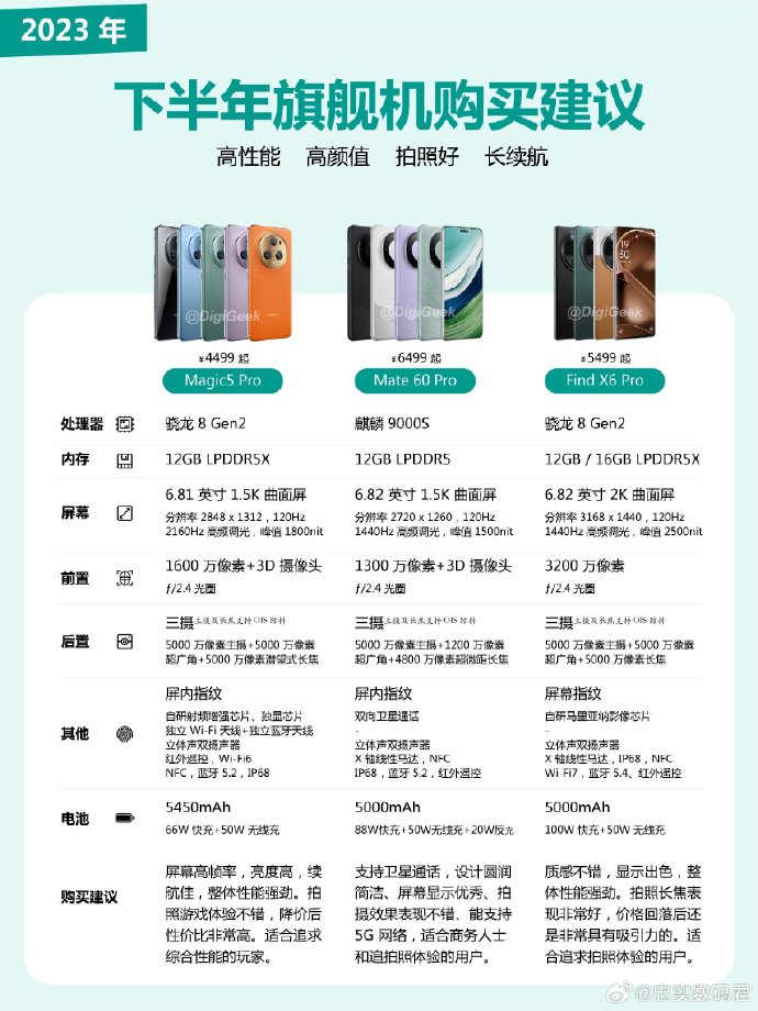 最强配置手机哪款好？最强配置手机推荐