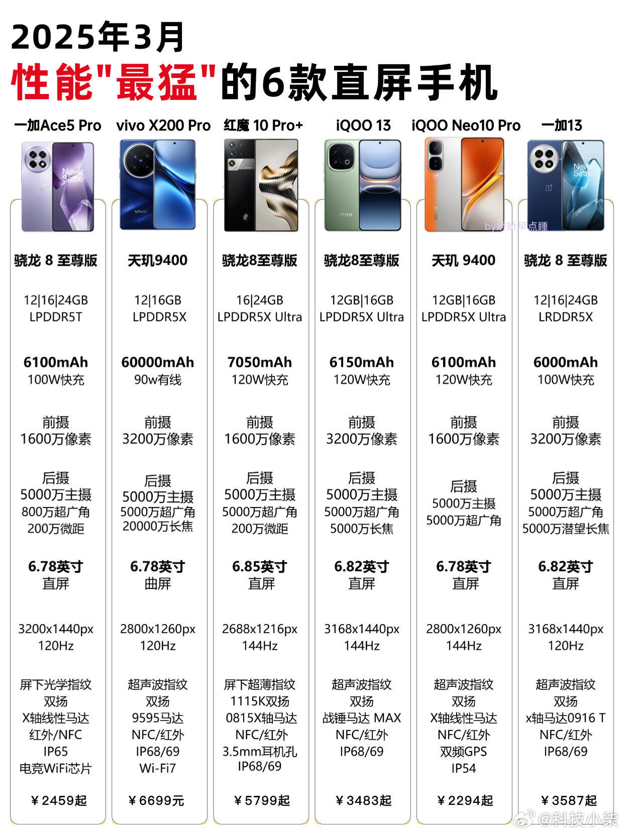 最强配置手机哪款好?最强配置手机推荐 第3张 最强配置手机哪款好?最强配置手机推荐 第3张